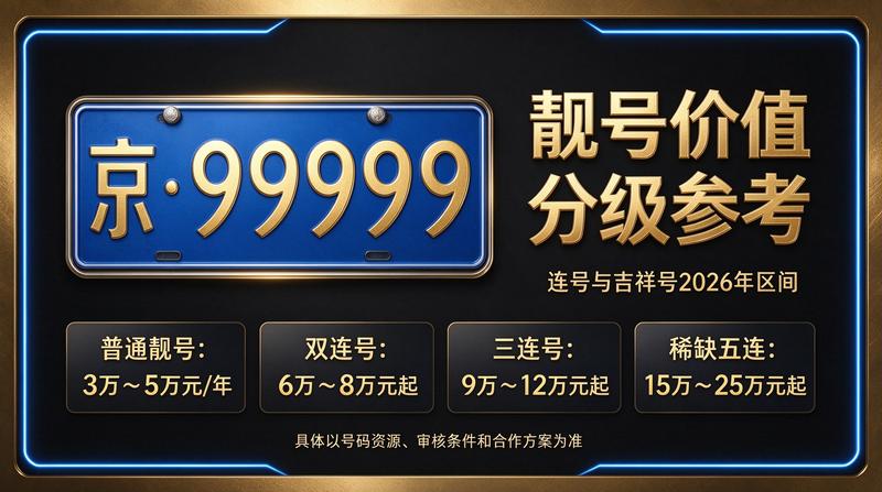 北京车指标租赁业务场景图